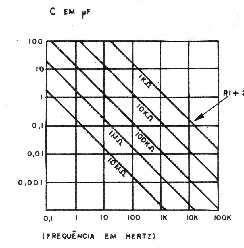 Figura 3 – Frequência x componentes Figura 3 – Frequência x componentes