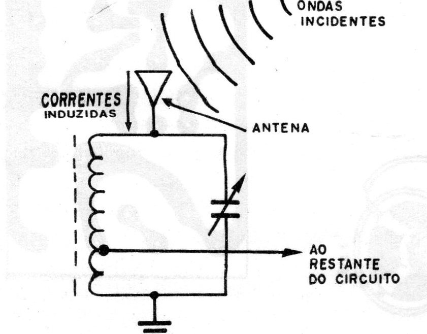 Figura 2 – O circuito sintonizado Figura 2 – O circuito sintonizado
