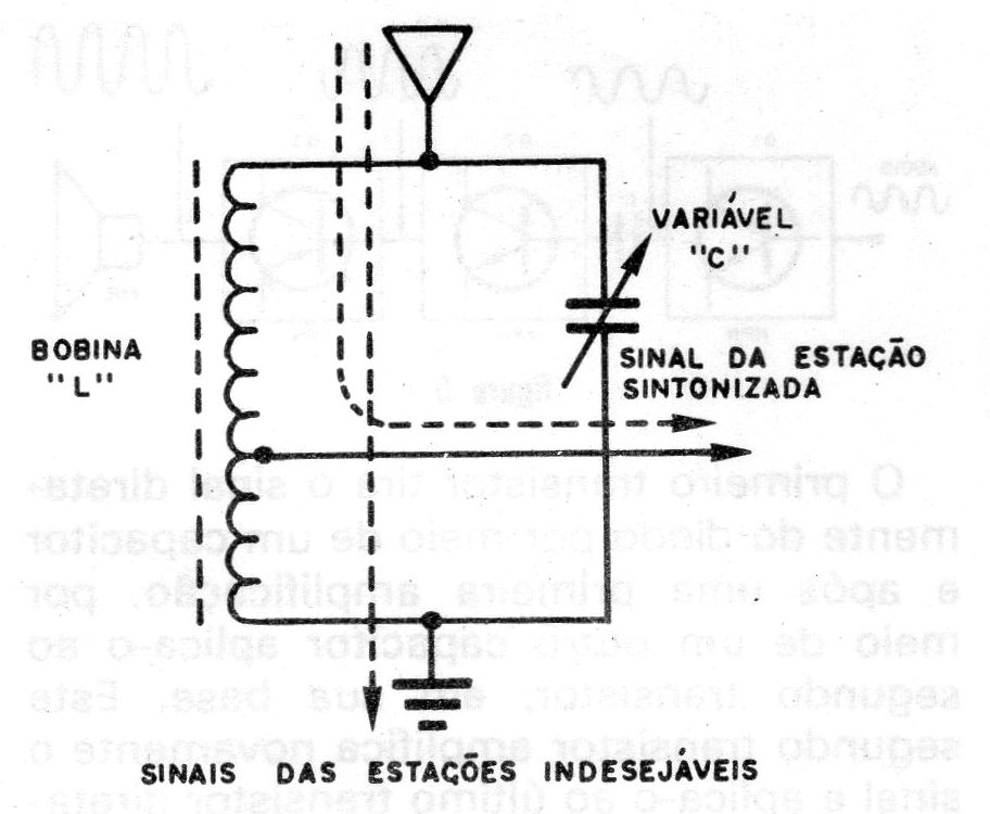 Figura 3 – A separação das estações Figura 3 – A separação das estações