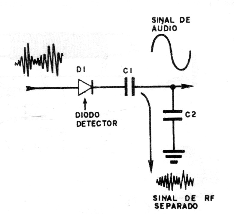 Figura 4 – O detector Figura 4 – O detector