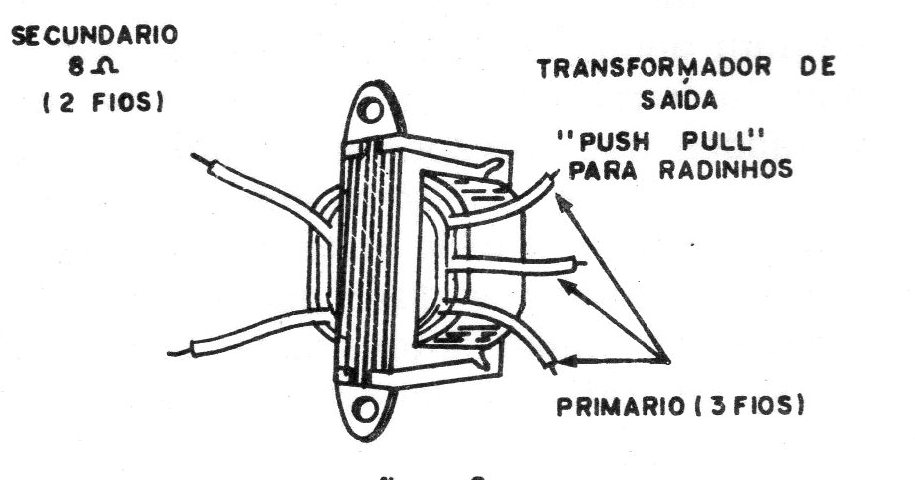 Figura 6 – O transformador de saída Figura 6 – O transformador de saída