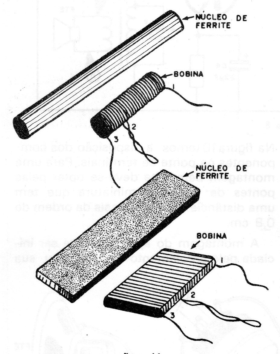Figura 11 – A bobina de antena Figura 11 – A bobina de antena
