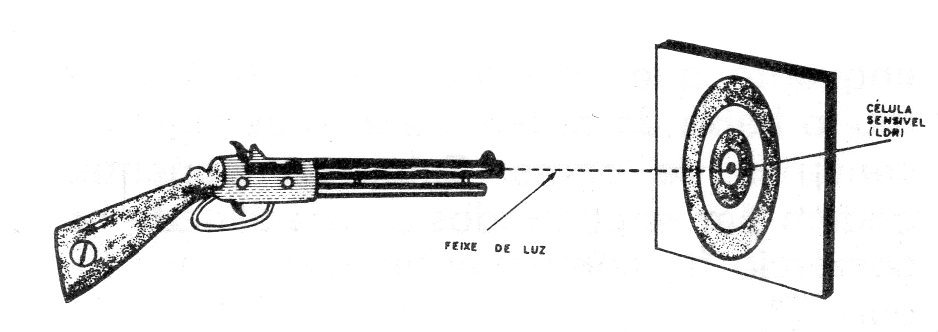 Figura 1 – A ideia básica Figura 1 – A ideia básica