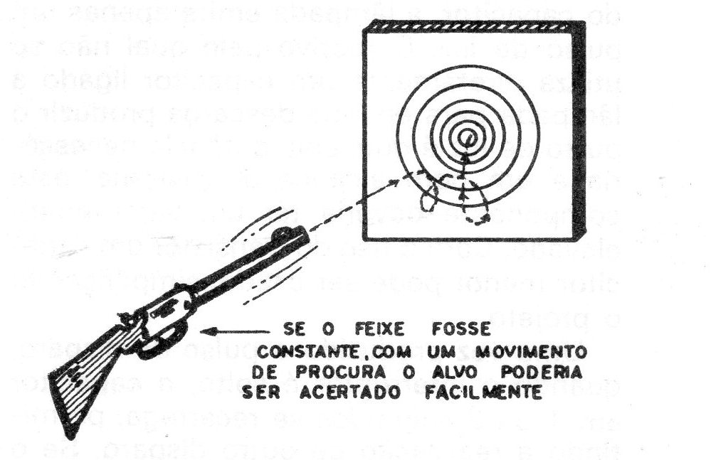 Figura 4 – O pulso deve ser curto Figura 4 – O pulso deve ser curto