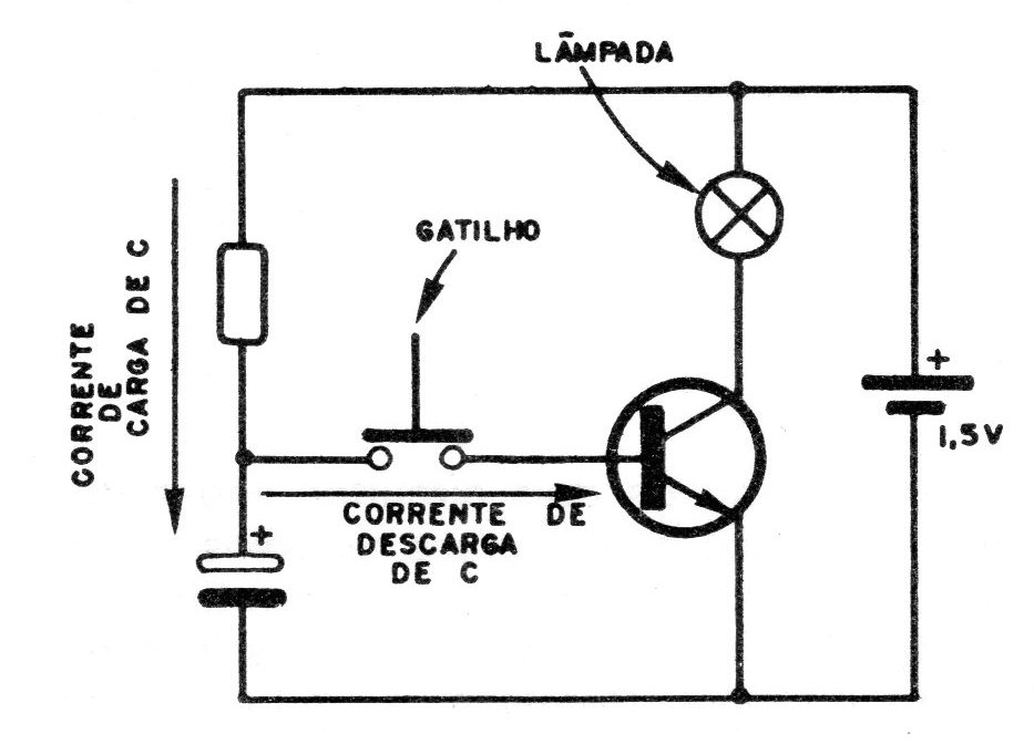 Figura 5 – Circuito de disparo (arma) Figura 5 – Circuito de disparo (arma)