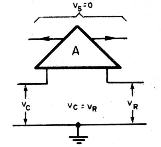 Figura 3 – Condição (a)