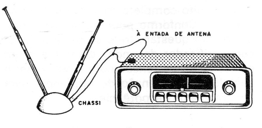 Figura 5 – Ligação da antena Figura 5 – Ligação da antena