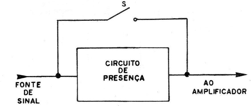 Figura 1 – uso básico Figura 1 – uso básico