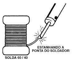  Figura 4 – Estanhando a ponta de um soldador

