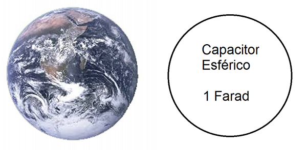 Figura 1- Um capacitor esférico de 1 farad teria o tamanho da terra

