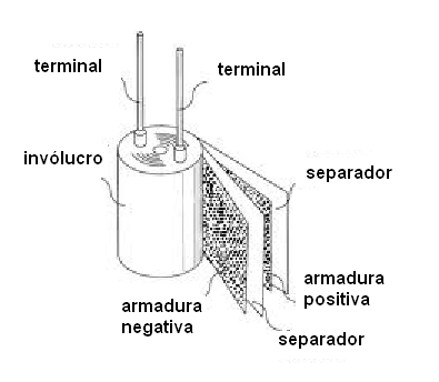 Figura 3 – O eletrolítico de alumínio

