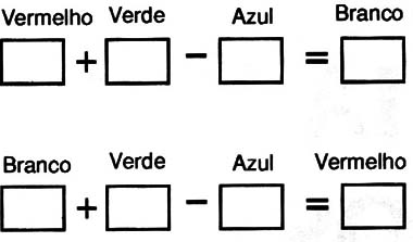 Figura 3 – Somando e subtraindo cores
Figura 3 – Somando e subtraindo cores