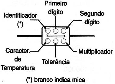 Figura 7 – Capacitores de mica
