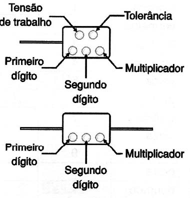 Fig. 8 - Outros códigos.
