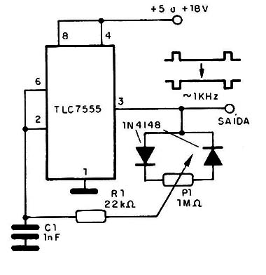 Figura 12 – Oscilador com ciclo ativo ajustável

