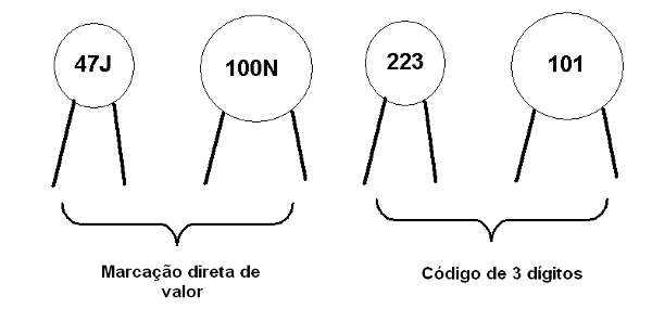 Figura 115 - Dois tipos de códigos para capacitores cerâmicos
