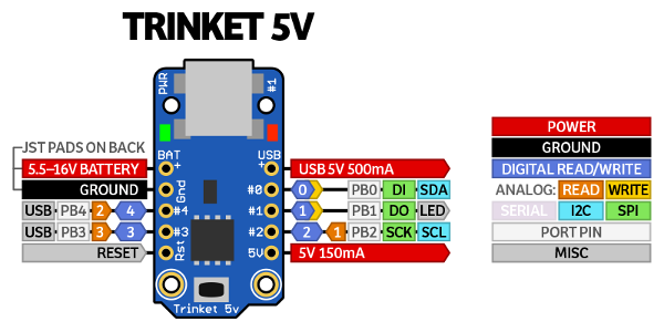 adafruit trinket 5v driver