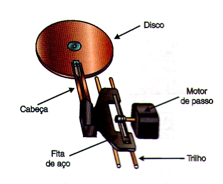 O que é e como funciona a cabeça do motor