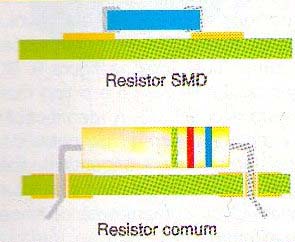 Comparação entre um resistor SMD e um resistor comum quando montados numa placa de circuito impresso. 