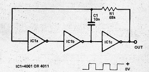 Gerador de Clock CMOS 4001 ou 4011 “Anel de Três”
