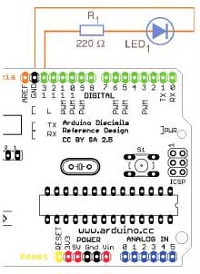 Módulo do LED. 