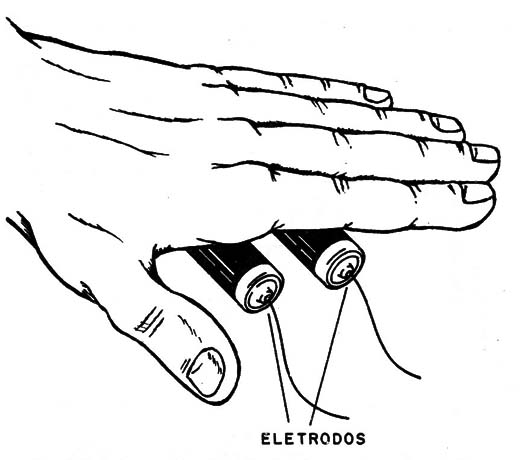 Figura 3 – Usando os eletrodos
