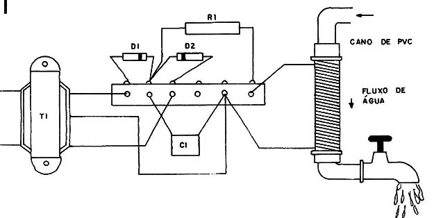 Figura 2 – Disposição dos componentes
