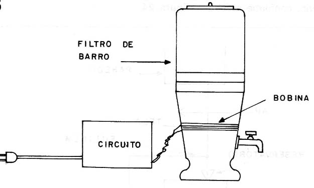 Figura 4 – Usando num filtro de água
