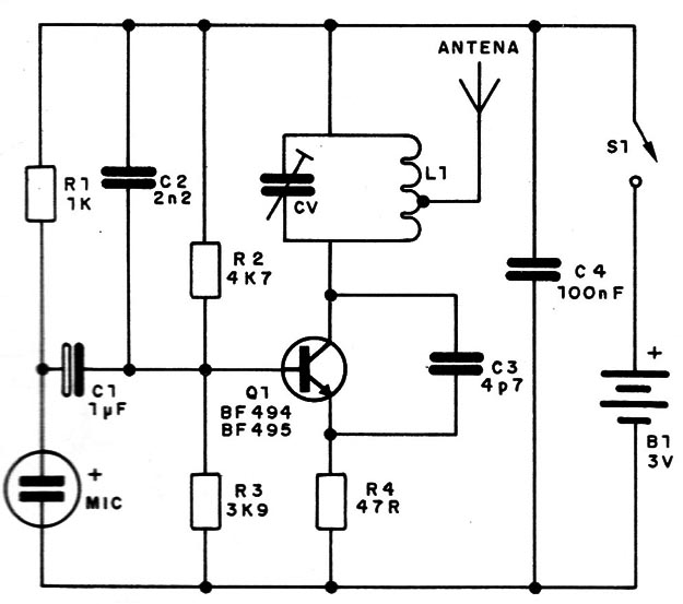 Figura 1 – Diagrama do transmissor
