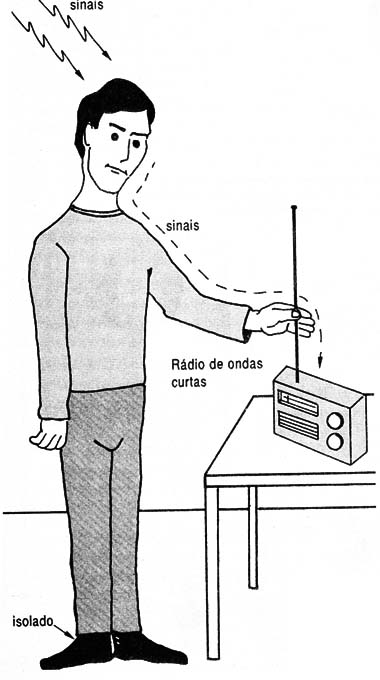 Seu corpo, como qualquer condutor, é uma antena.
